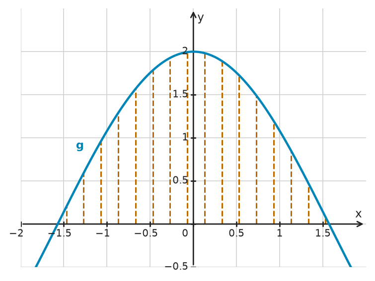 Figure for problem 534745