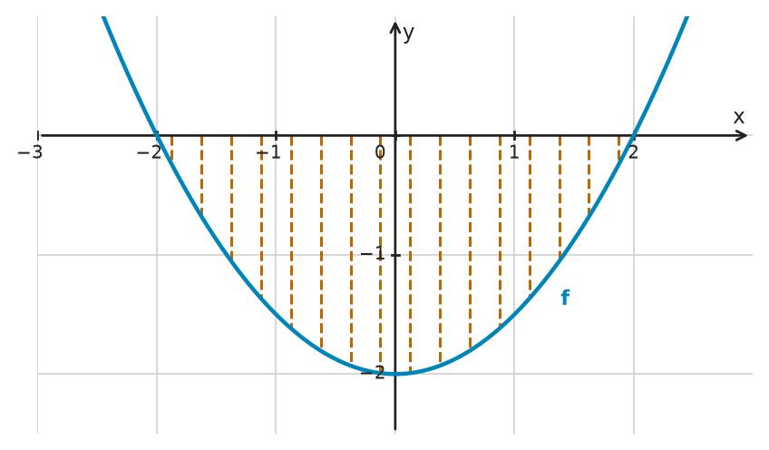 Figure for problem 534746
