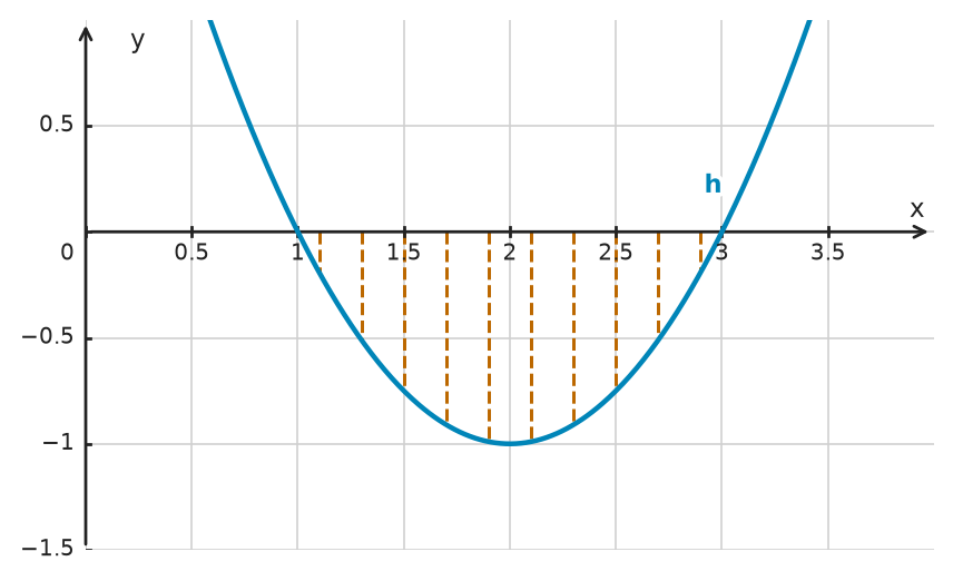 Figure for problem 534747