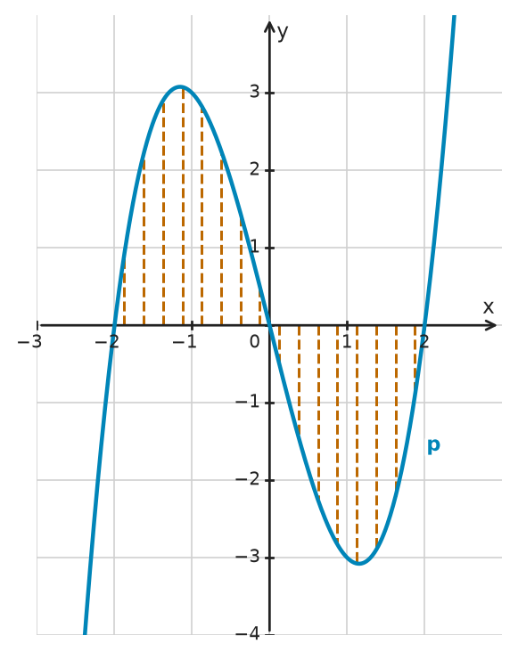 Figure for problem 534748