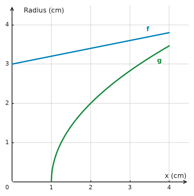 Figure for problem 534750