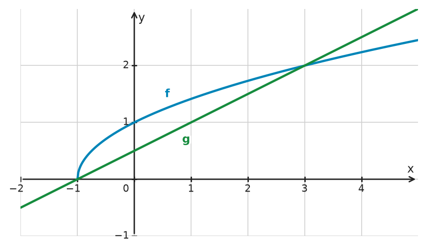 Figure for problem 534751