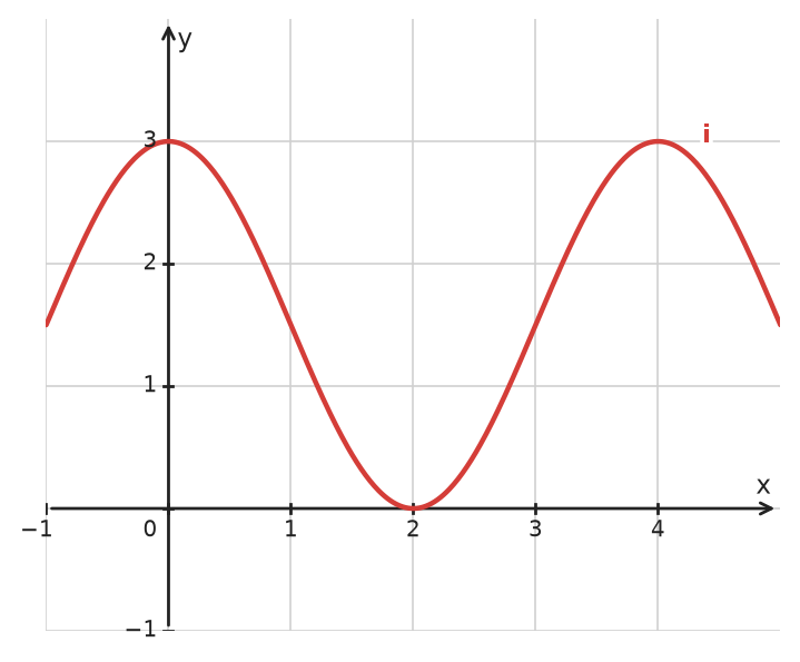 Figure for problem 534756