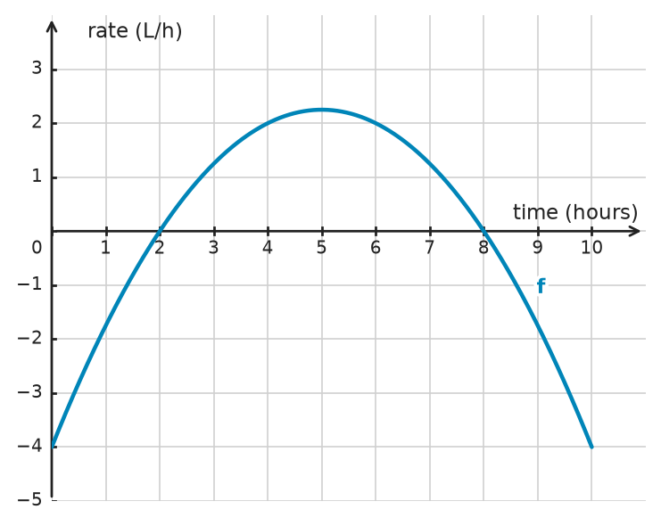 Figure for problem 534757