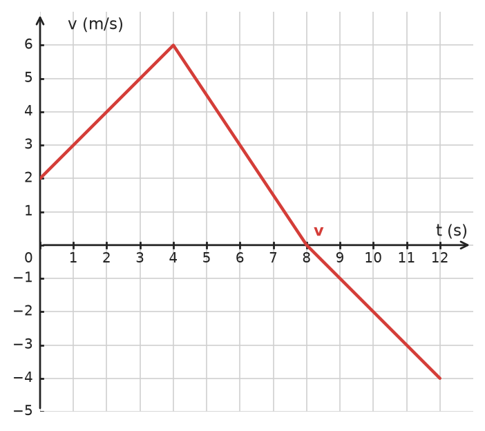 Figure for problem 534758