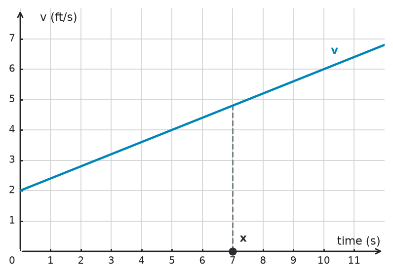 Figure for problem 534759