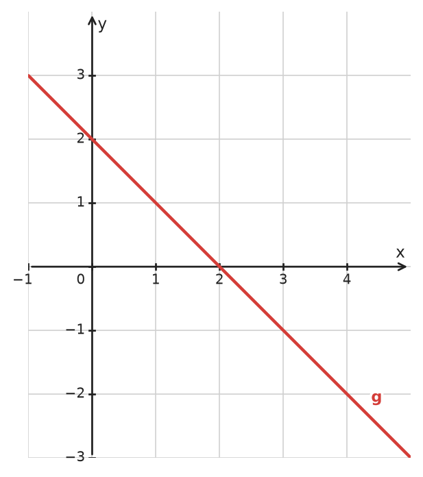 Figure for problem 534760