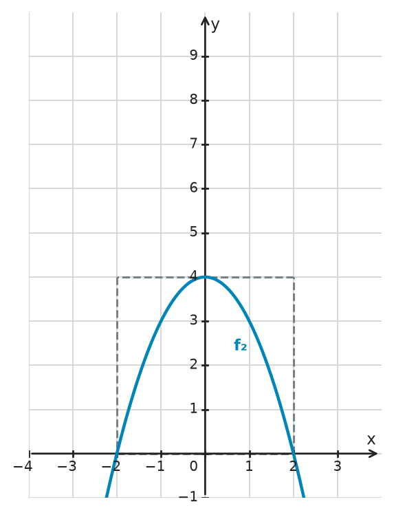 Figure for problem 534762