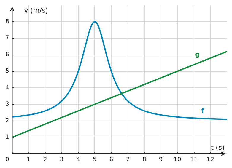 Figure for problem 534763