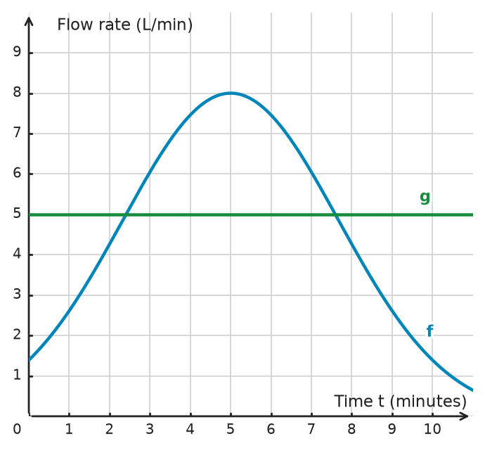 Figure for problem 534764