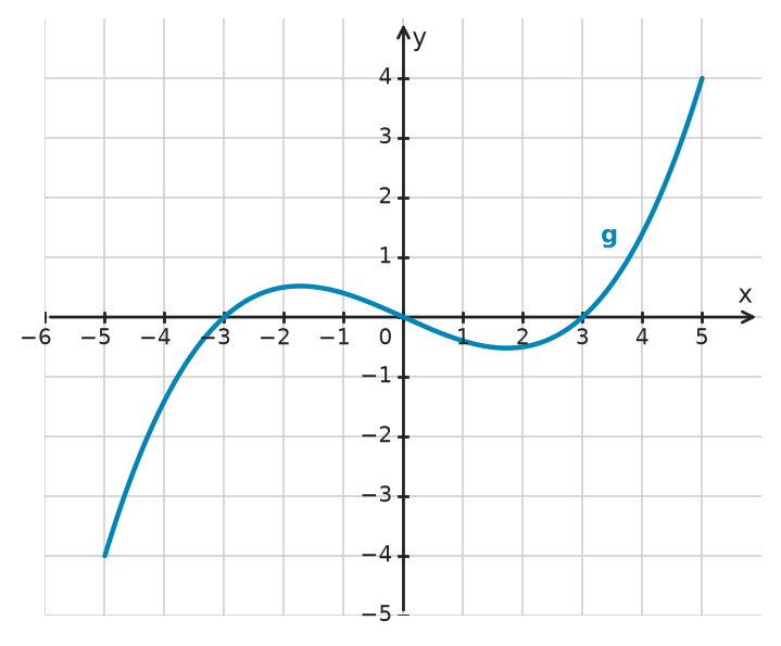 Figure for problem 534765