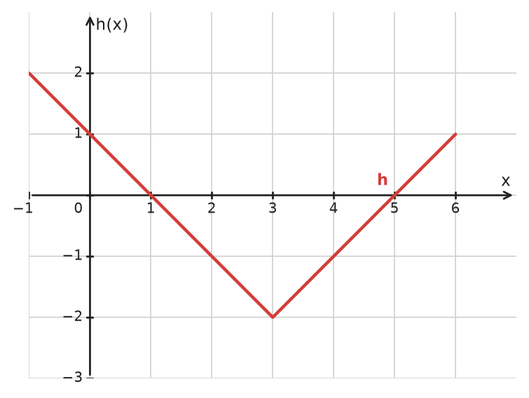 Figure for problem 534766