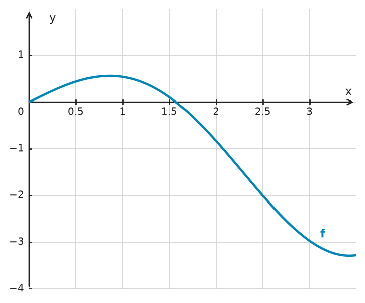 Figure for problem 534767