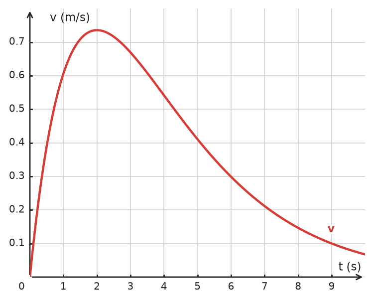 Figure for problem 534768