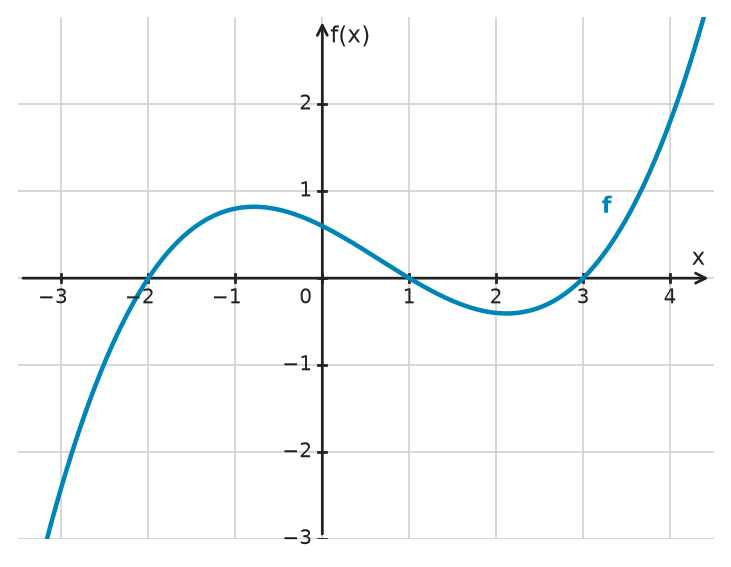 Figure for problem 534769