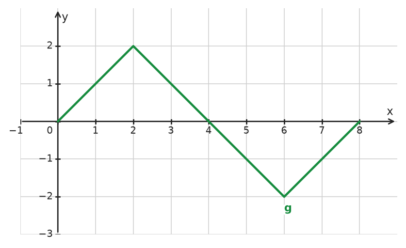 Figure for problem 534770