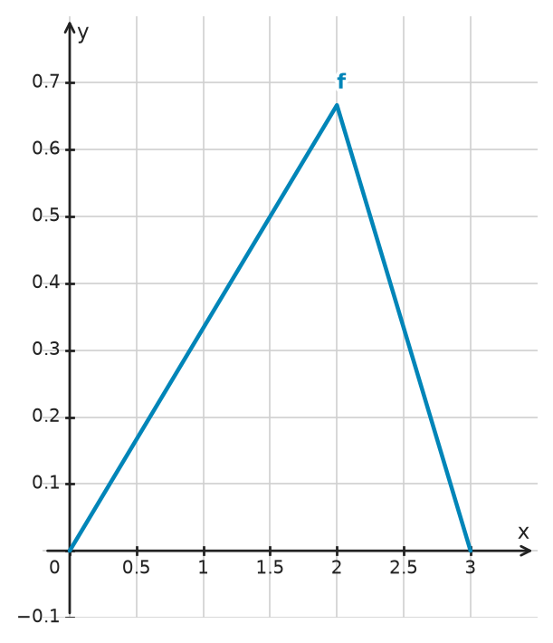 Figure for problem 534771