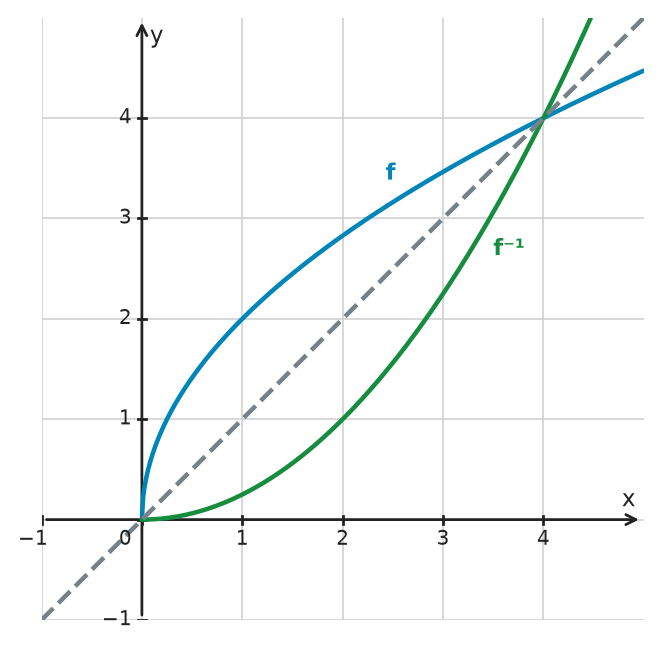 Figure for problem 534772