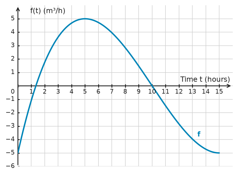 Figure for problem 534773