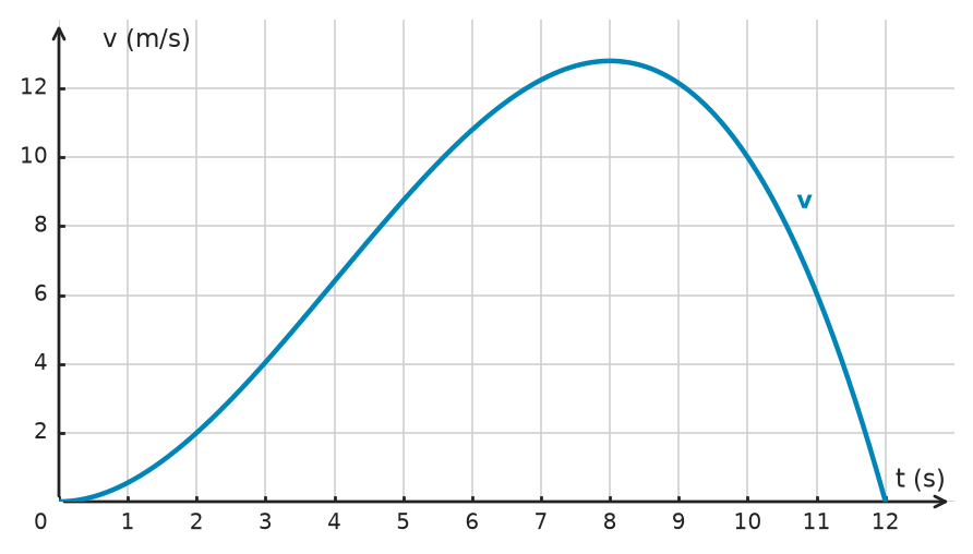 Figure for problem 534774