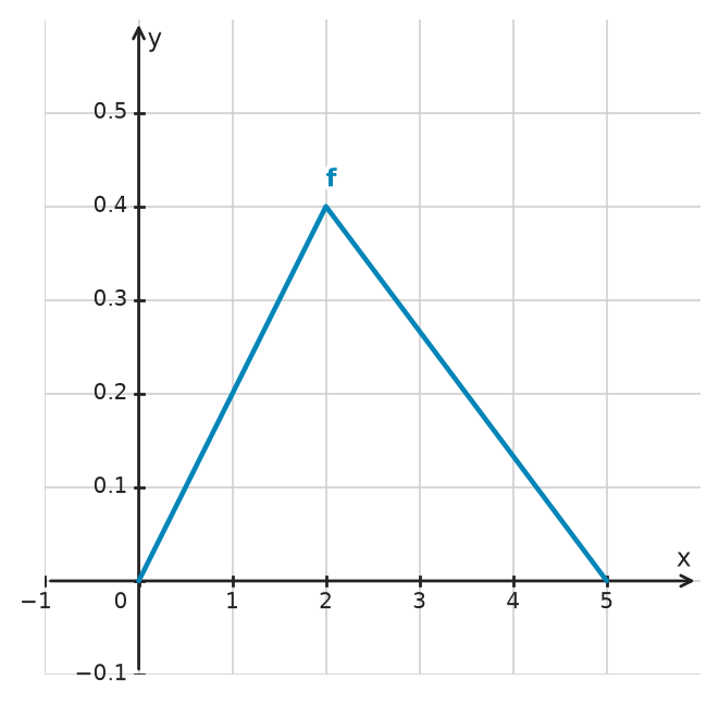 Figure for problem 534775