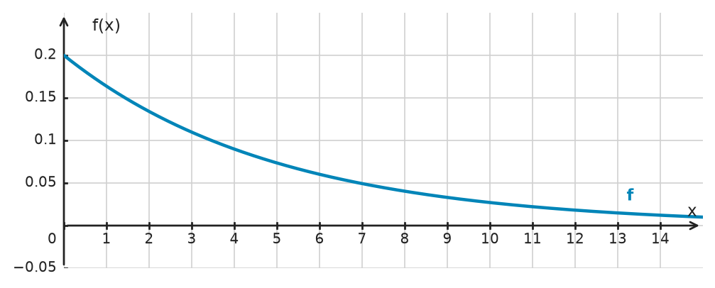 Figure for problem 534776