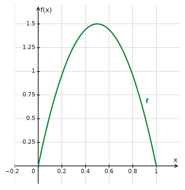 Figure for problem 534777
