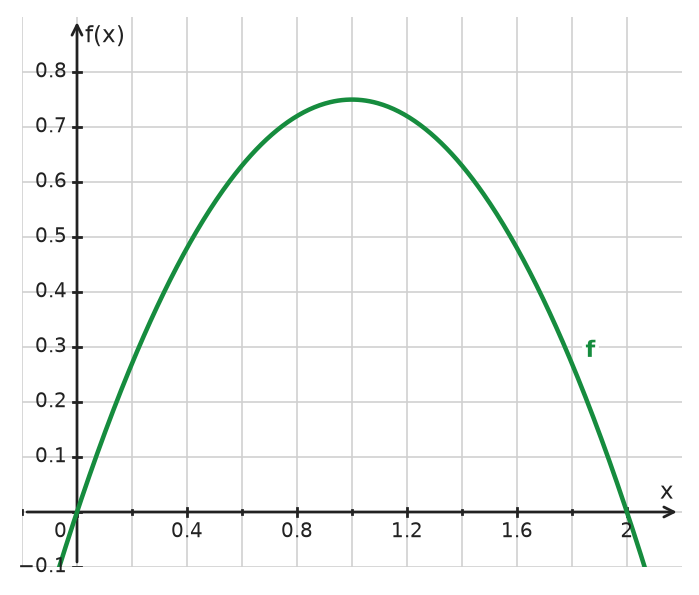 Figure for problem 534779