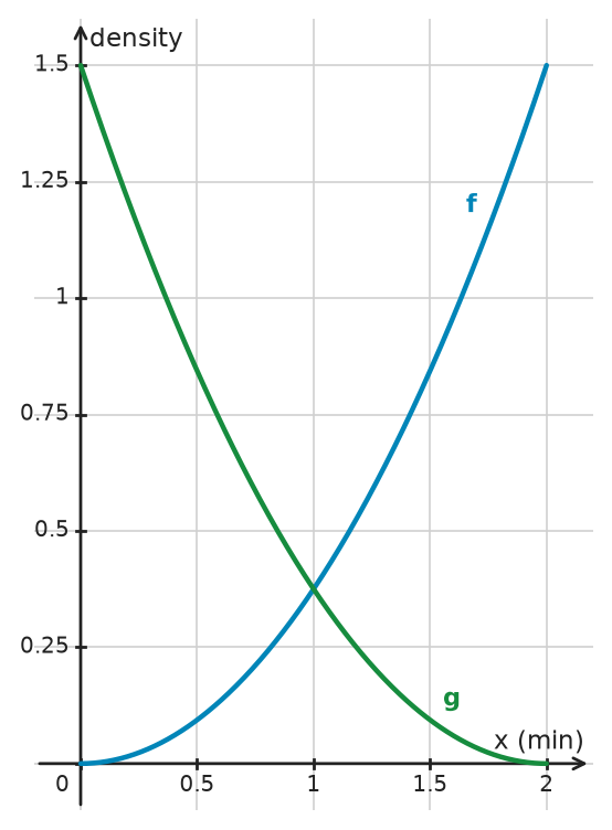 Figure for problem 534780