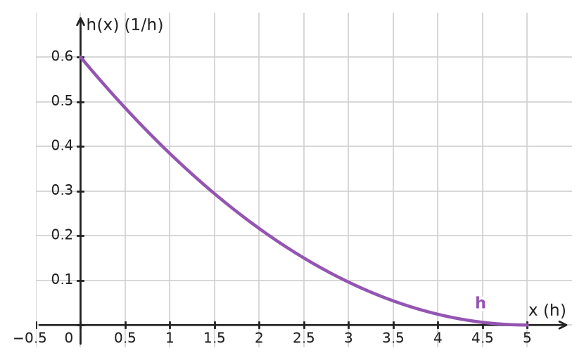 Figure for problem 534781