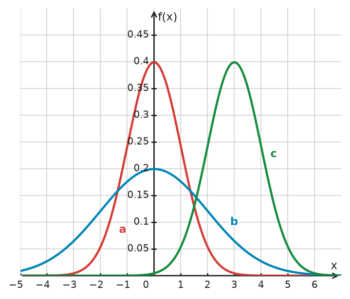 Figure for problem 534785