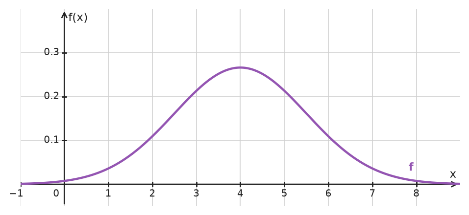 Figure for problem 534788