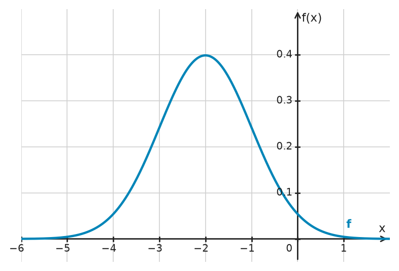 Figure for problem 534789