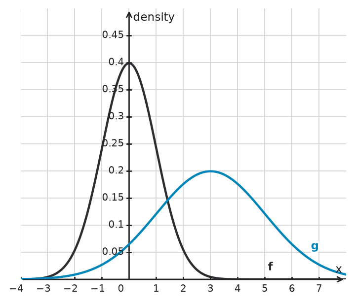 Figure for problem 534790
