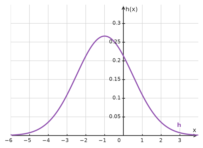 Figure for problem 534791