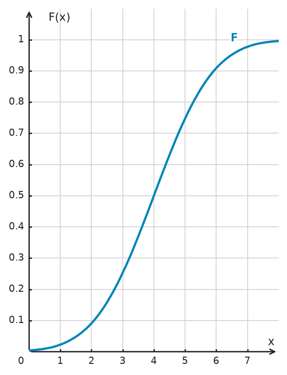 Figure for problem 534792