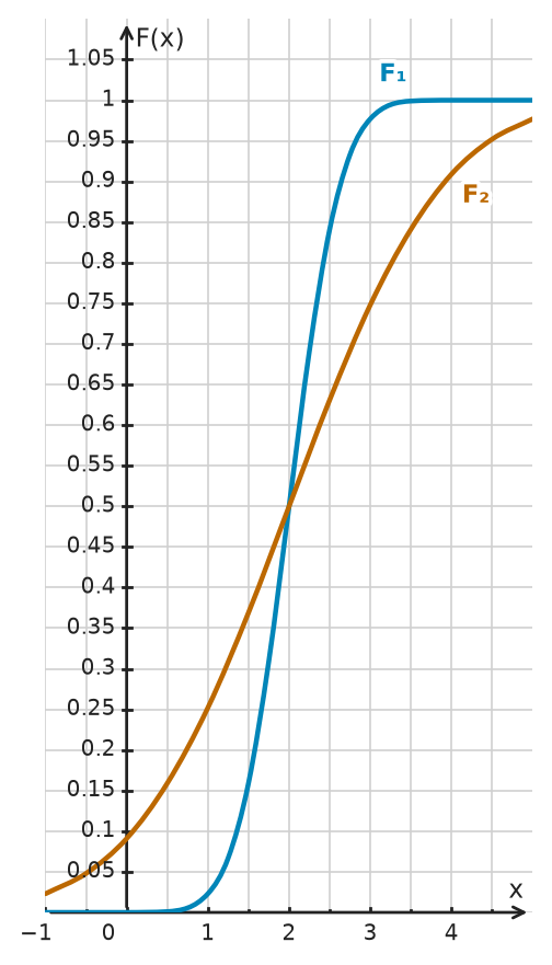 Figure for problem 534793