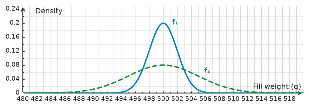 Figure for problem 534795