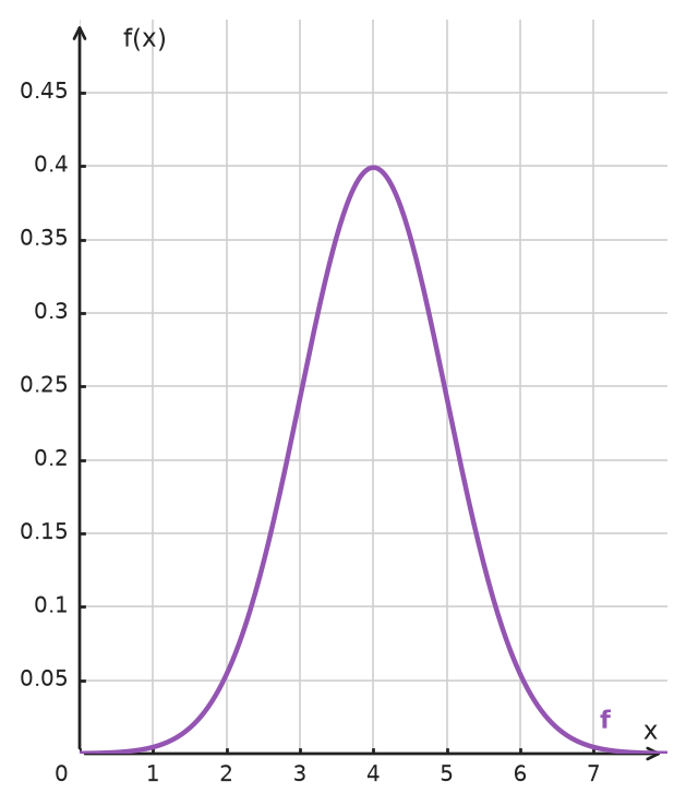 Figure for problem 534796