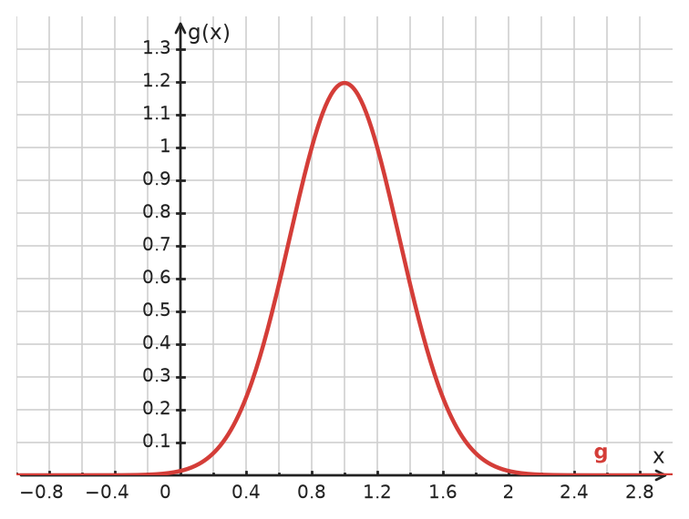 Figure for problem 534797