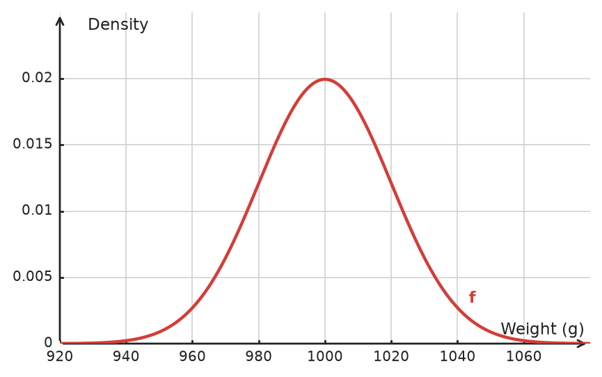 Figure for problem 534799