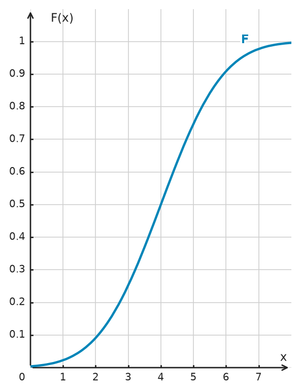 Figure for problem 534800