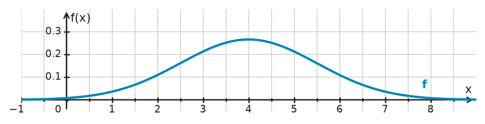 Figure for problem 534802