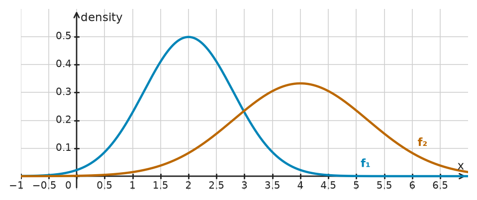 Figure for problem 534803