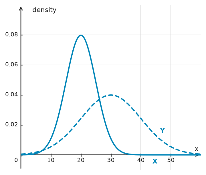Figure for problem 534805