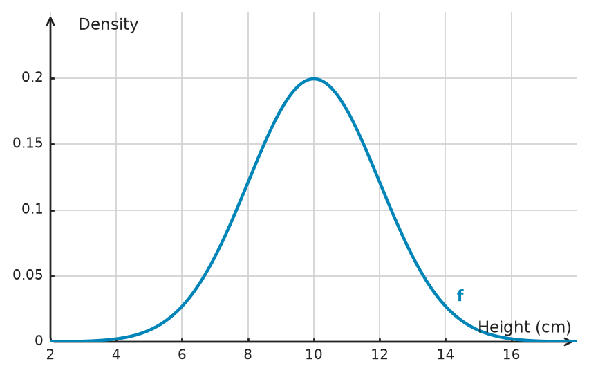 Figure for problem 534806