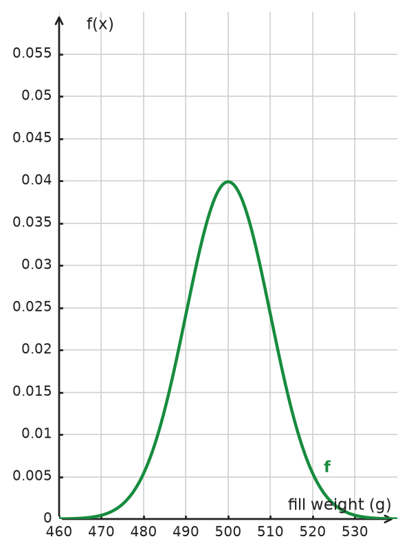 Figure for problem 534807