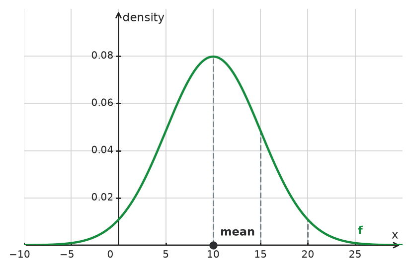 Figure for problem 534809
