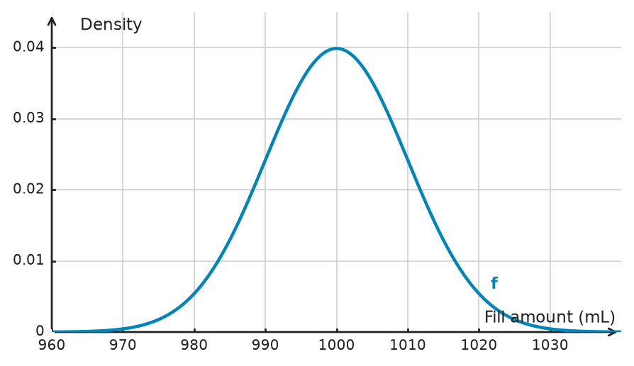 Figure for problem 534810