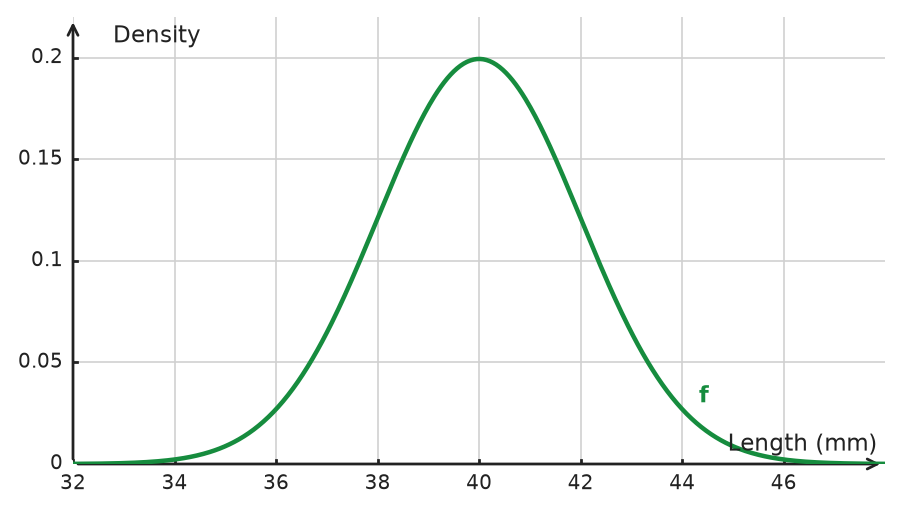 Figure for problem 534811